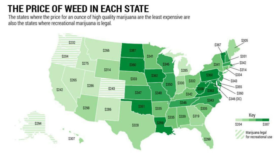 How Much Weed Costs
