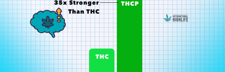 THCP Cannabinoid VS thc